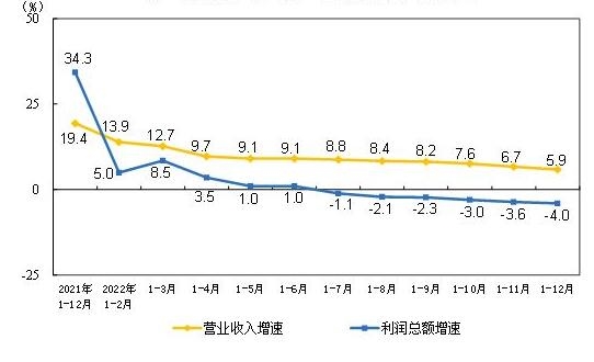 2022年全國儀器儀表行業(yè)公司實(shí)現(xiàn)利潤總額1017.6億